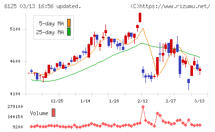 岡本工作機械製作所チャート
