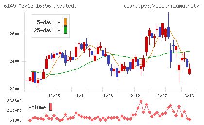 ＮＩＴＴＯＫＵチャート