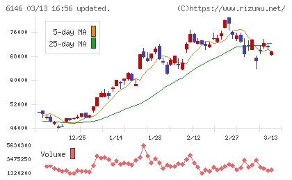 ディスコチャート