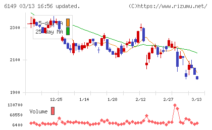 小田原エンジニアリングチャート