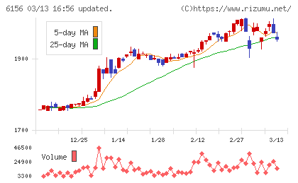 エーワン精密チャート
