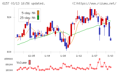 日進工具チャート