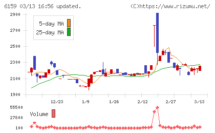 ミクロン精密チャート