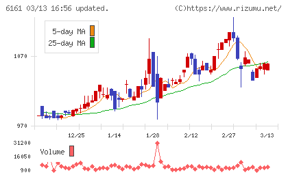 エスティックチャート