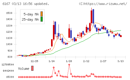 冨士ダイスチャート