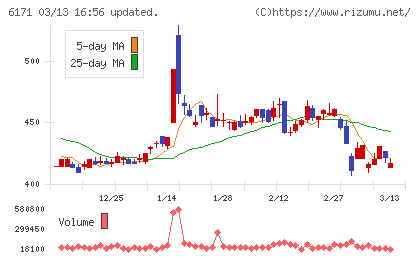 土木管理総合試験所チャート