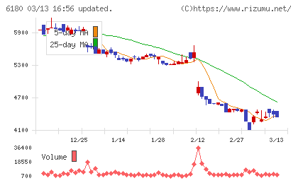 ＧＭＯメディアチャート