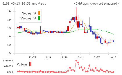 タメニーチャート