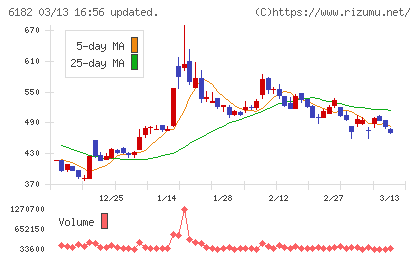 メタリアルチャート