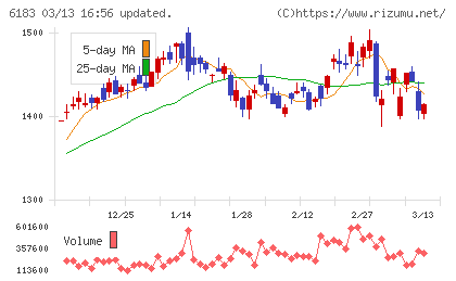 ベルシステム２４ホールディングスチャート