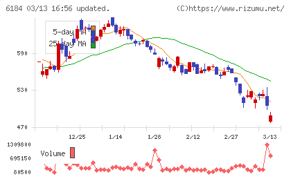 鎌倉新書チャート