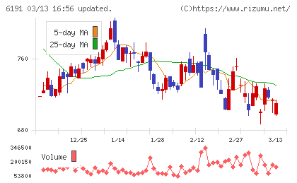 エアトリチャート