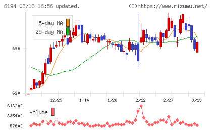 アトラエチャート