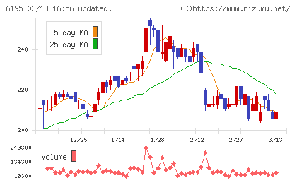 ホープチャート