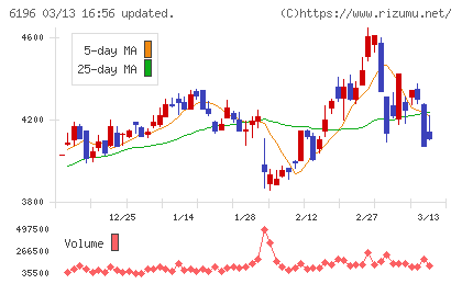 ストライクチャート