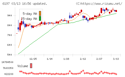 ソラストチャート
