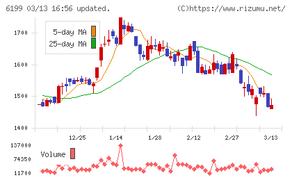 セラクチャート