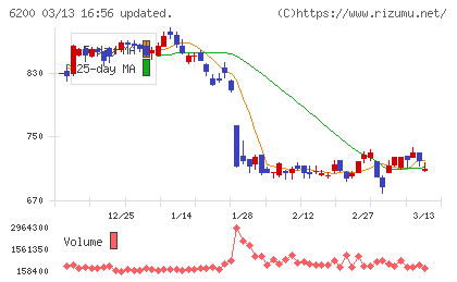 インソースチャート