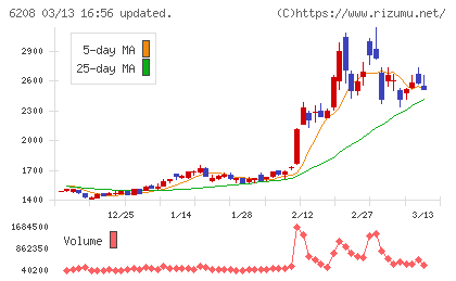 石川製作所チャート