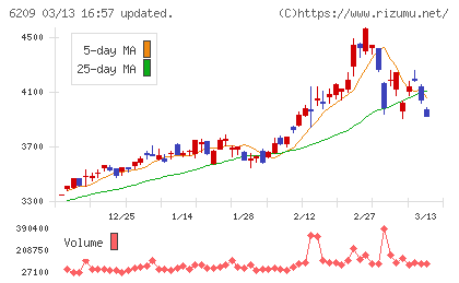 リケンＮＰＲチャート