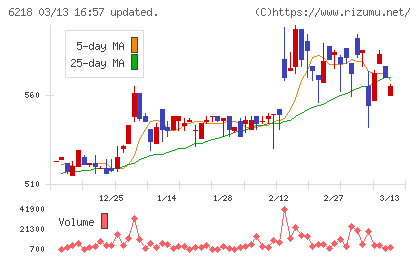 エンシュウチャート