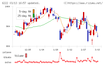 島精機製作所チャート