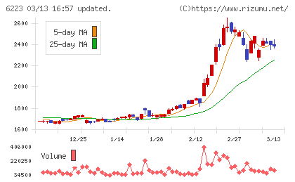 西部技研チャート