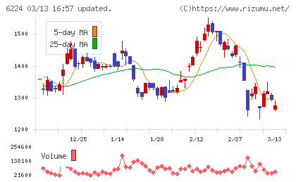 ＪＲＣチャート
