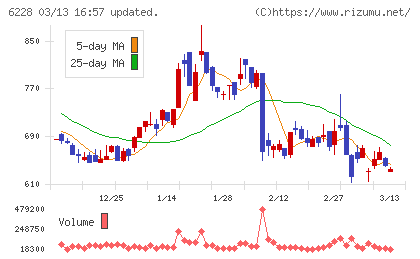 ジェイ・イー・ティチャート
