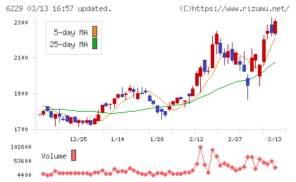 オーケーエムチャート