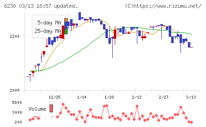 ＳＡＮＥＩチャート