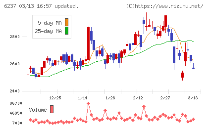 イワキチャート