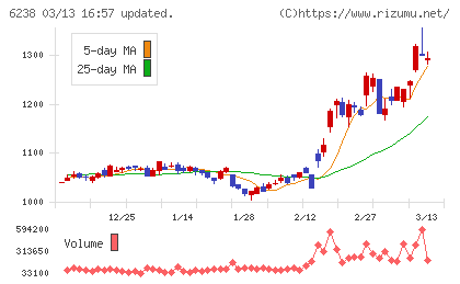 フリューチャート