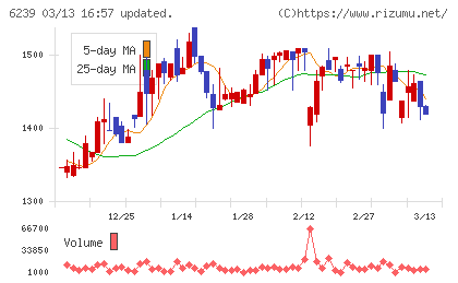 ナガオカチャート
