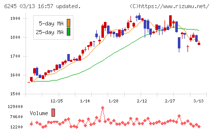 ヒラノテクシードチャート