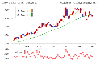 やまびこチャート