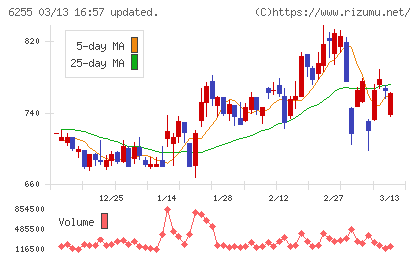 エヌ・ピー・シーチャート