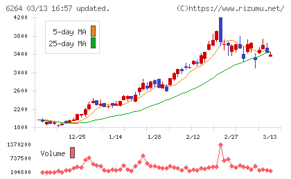 マルマエチャート