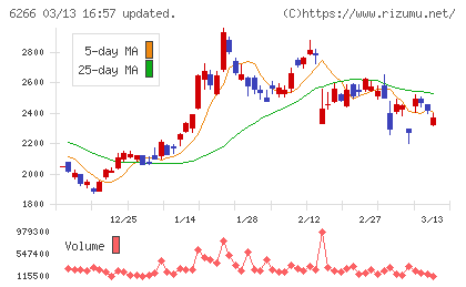 タツモチャート
