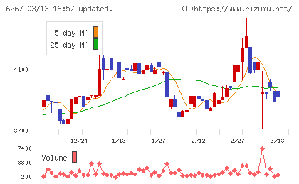 ゼネラルパッカーチャート