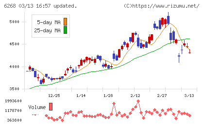 ナブテスコチャート