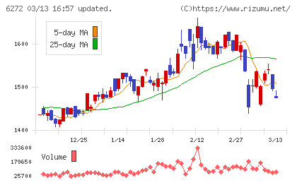 レオン自動機チャート