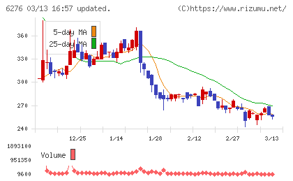 シリウスビジョンチャート