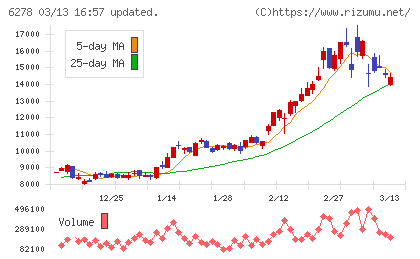 ユニオンツールチャート