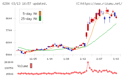 日精エー・エス・ビー機械チャート