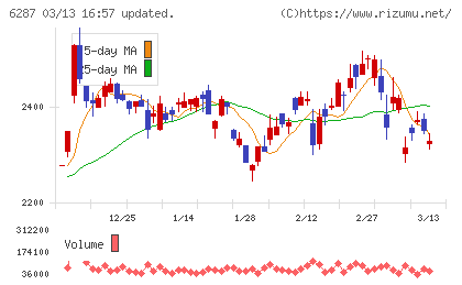 サトーチャート