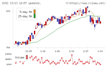 カワタチャート
