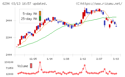 オカダアイヨンチャート