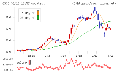 日立建機チャート