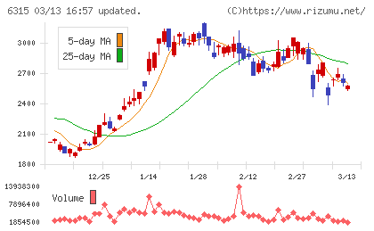 ＴＯＷＡチャート